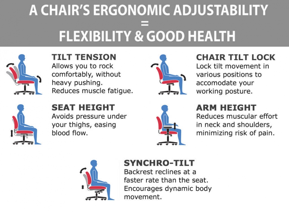 Computer desk chairs ergonomic features