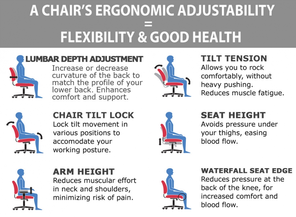 Heavy duty computer chair ergonomic features