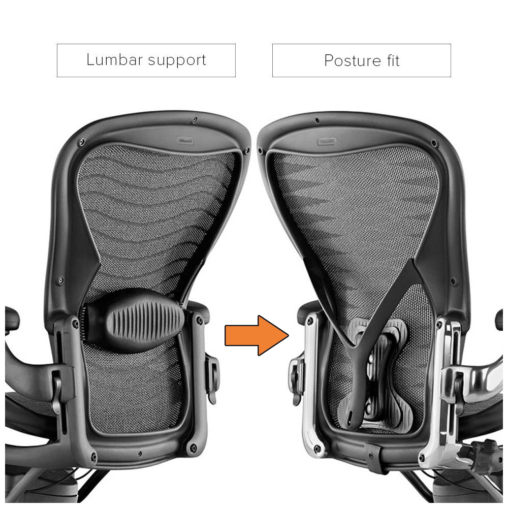 Office Task Chairs - Remanufactured Herman Miller Aeron Size Office Chair